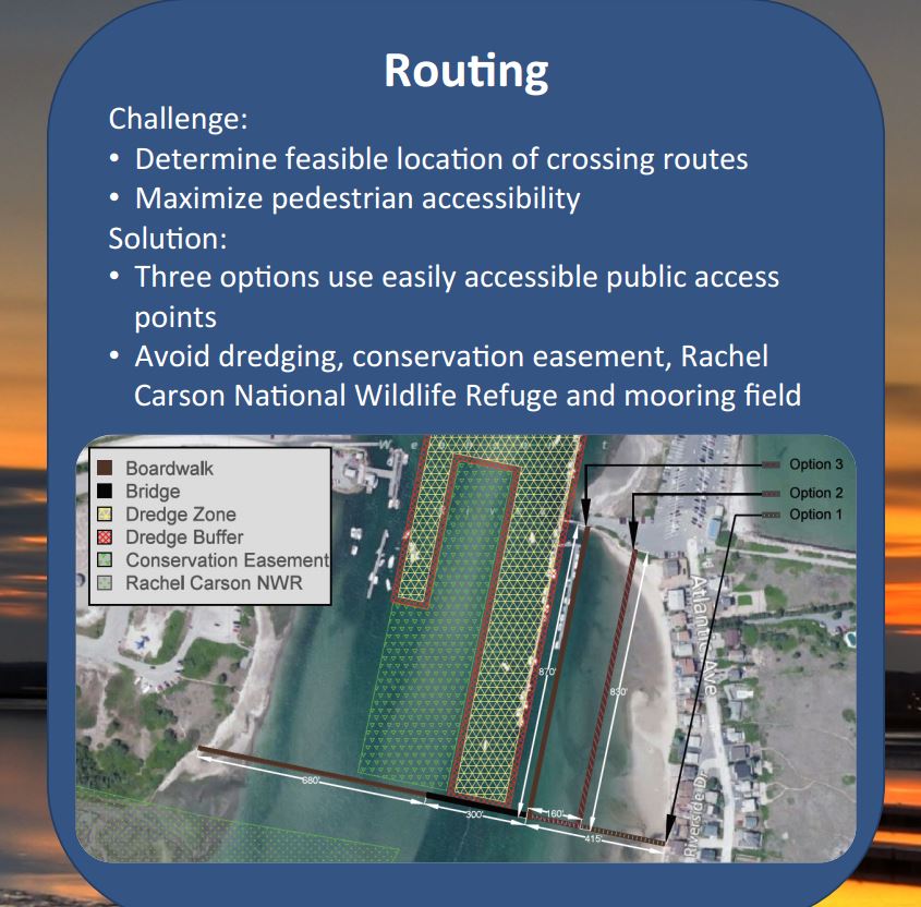 Wells Harbor Pedestrian Bridge Crossing Options image